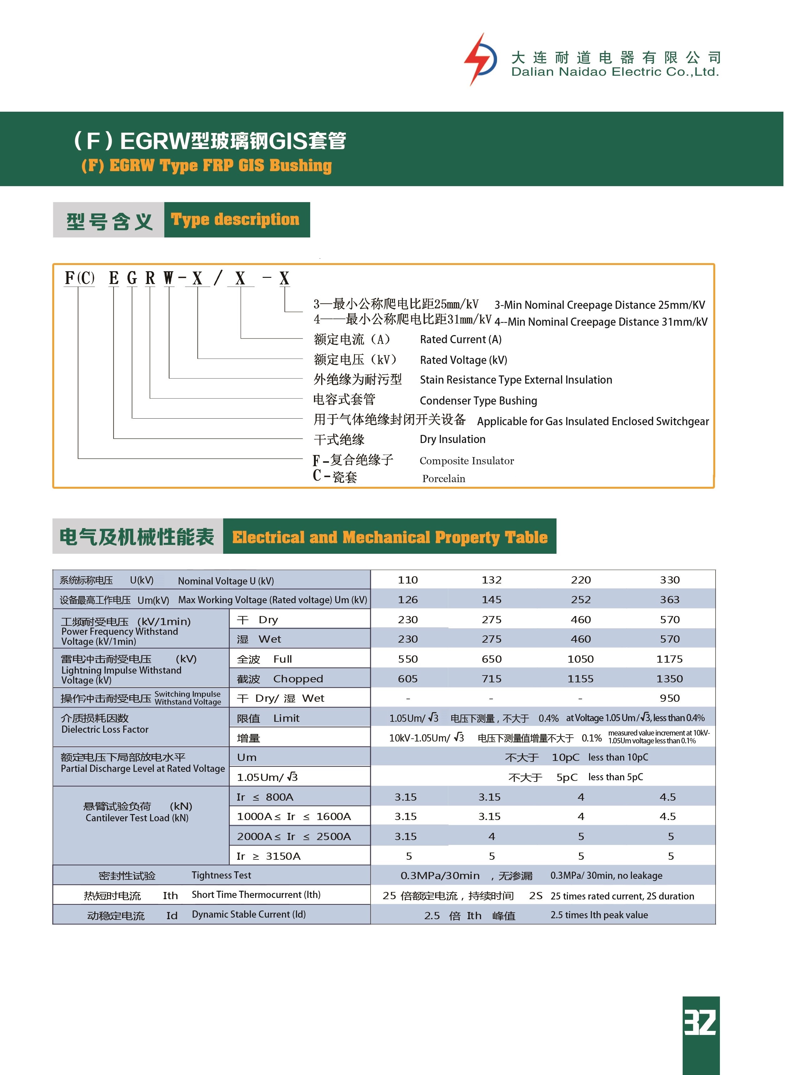 內(nèi)頁(yè)32-GIS套管首頁(yè).jpg